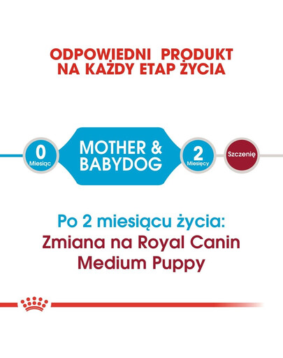 ROYAL CANIN Medium Starter Mother&Babydog 15 kg für trächtige und säugende Hündinnen und Welpen im Alter von 4 bis 8 Wochen, mittelgroße Rassen