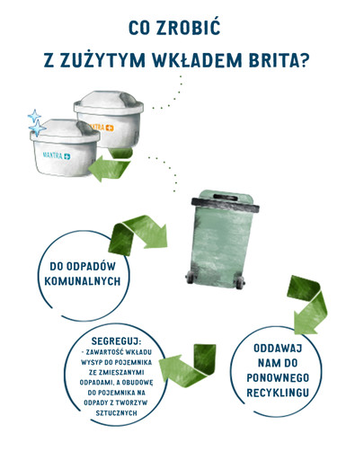 BRITA Wasserfilter Kartusche Brita Maxtra+ Pure Performance 6 St