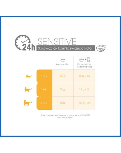 PERFECT FIT Sensitive 1+ Truthahn-reich 7 kg