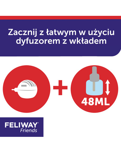 FELIWAY Friends Diffusor + Pheromonkartusche für Konflikte zwischen Katzen