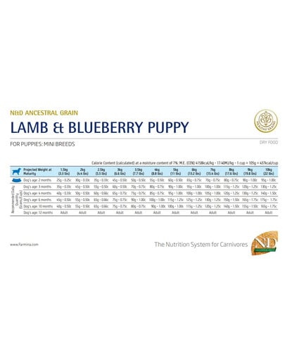 FARMINA N&D Ancestral Grain Dog Lamb & Blueberry Puppy Mini 2,5 kg für Welpen kleiner Rassen