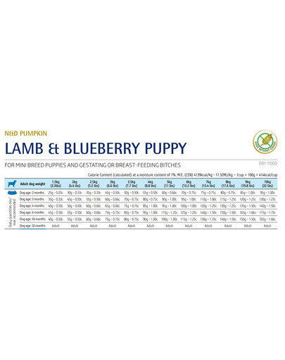 FARMINA N&D Pumpkin Lamb & Blueberry Puppy Mini 7 kg