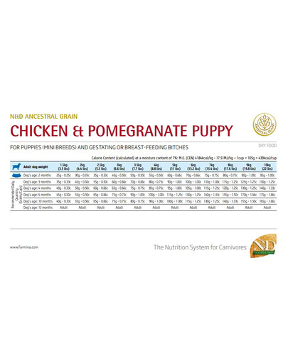 FARMINA N&D Low Grain Chicken & Pomegranate Mini Puppy 7 kg