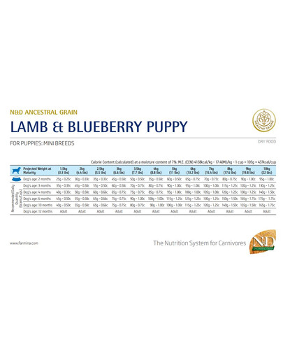 FARMINA N&D Ancestral Grain Dog Lamb & Blueberry Puppy Mini 7 kg für Welpen kleiner Rassen
