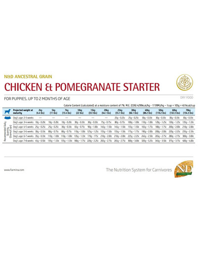 Farmina N&D Chicken & Pomegranate Starter Trockenfutter für Welpen 2,5 kg