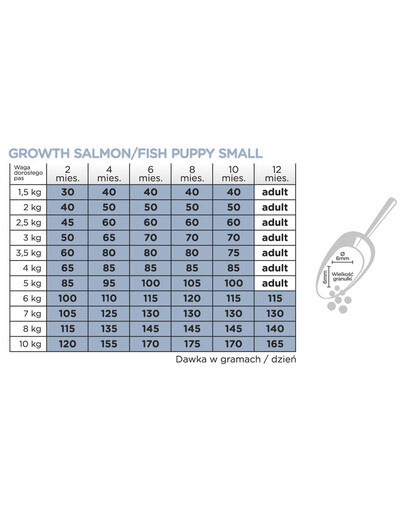 ARION Original Growth Puppy Small Salmon Rice 2 kg