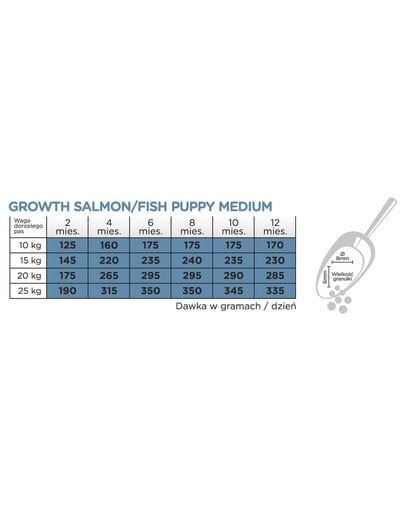 ARION Original Growth Puppy Medium Salmon Rice 2 kg