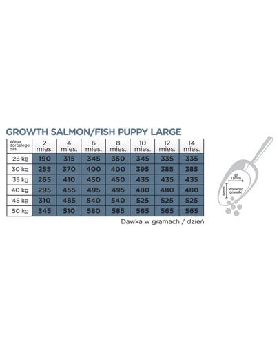 ARION Original Growth Puppy Large Salmon Rice 2 kg