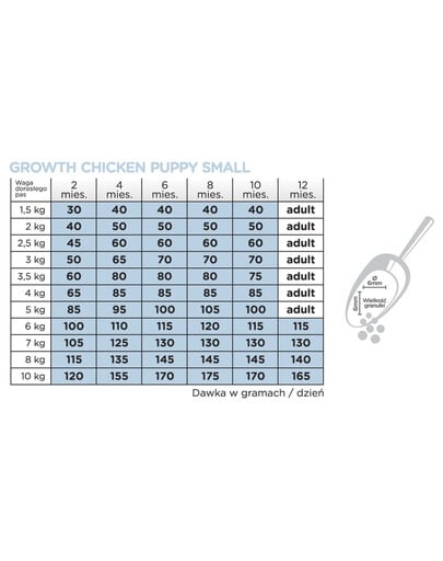 ARION Original Growth Puppy Small Chicken Rice 7 kg