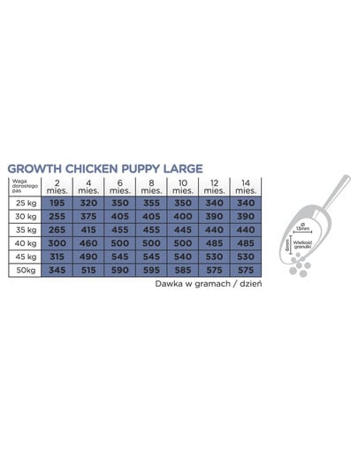 ARION Original Growth Puppy Large Chicken Rice 2 kg