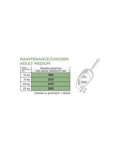 ARION Original Maintenance Adult Medium Chicken Rice 2 kg