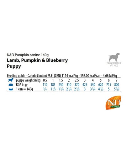 FARMINA N&D Pumpkin Puppy Lamb, pumpkin, blueberry 140 g