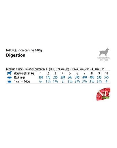 FARMINA N&D Quinoa Digestion Dog 140 g