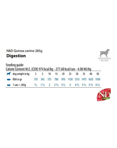 FARMINA N&D Quinoa Digestion Dog 285 g