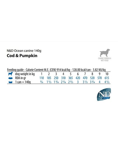 FARMINA N&D Oceean Dog Puppy Codfish, pumpkin 140 g