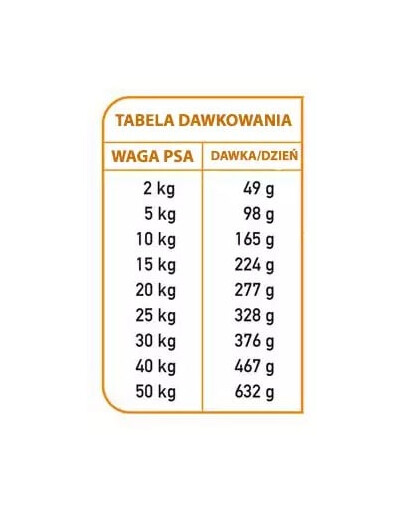 Fresh Półwilgotna karma dla psa indyk i ryba oceaniczna 10 kg