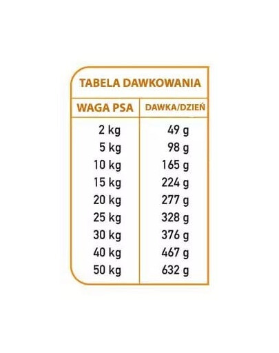 Fresh Półwilgotna karma dla psa indyk i ryba oceaniczna 2,5 kg