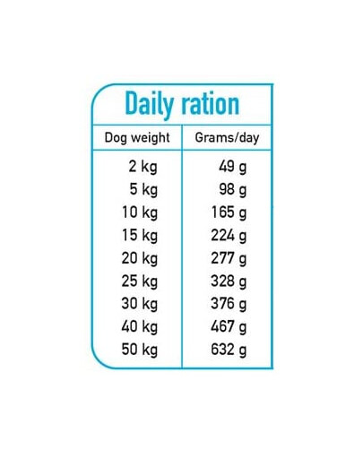 Fresh Półwilgotna karma dla psa łosoś z indykiem 10 kg