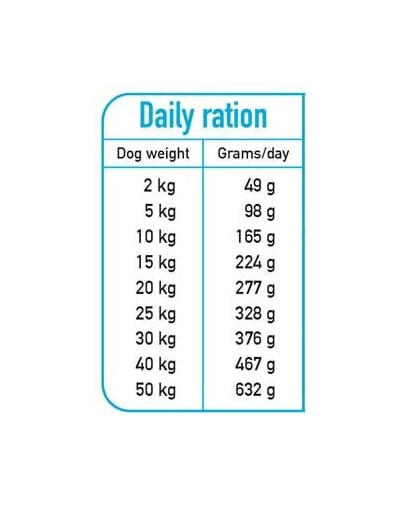 Fresh Półwilgotna karma dla psa łosoś z indykiem 2,5 kg