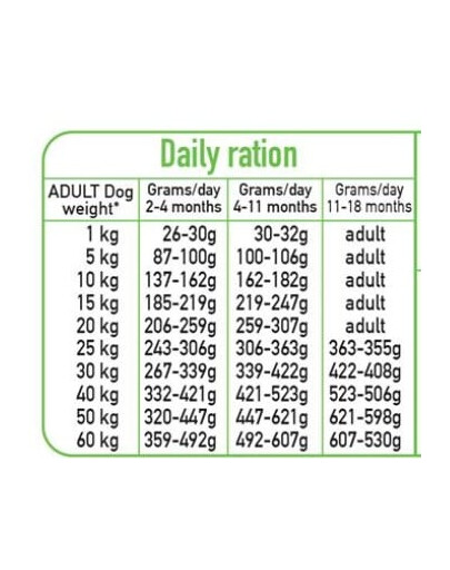 Fresh Puppy Junior Półwilgotna karma dla szczeniąt Indyk i łosoś 10 kg