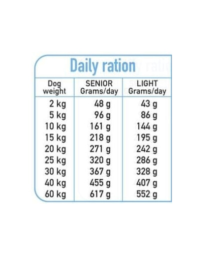 Fresh Senior Light Półwilgotna karma dla seniorów Indyk i biała ryba 10 kg