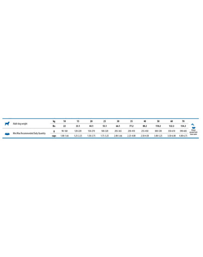N&D Spirulina Adult Medium&Maxi Lamb & Wolfberry 7 kg