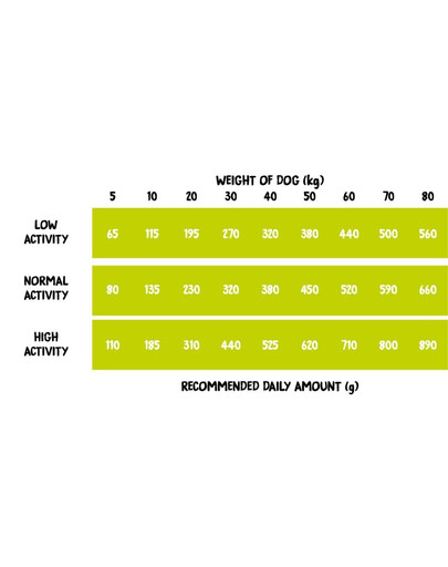 Dog Duck with Pear M 2 kg kaczka z gruszką, sucha karma dla psów