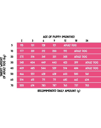 Puppies Lamb with Spinach S 9 kg jagnięcina ze szpinakiem, sucha karma dla szczeniąt