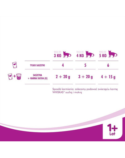 WHISKAS Traditionelle Rahmsuppe 52x85g