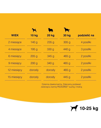 PEDIGREE Junior Hähnchen mittlerer Rasse mit Reis 8,4 kg