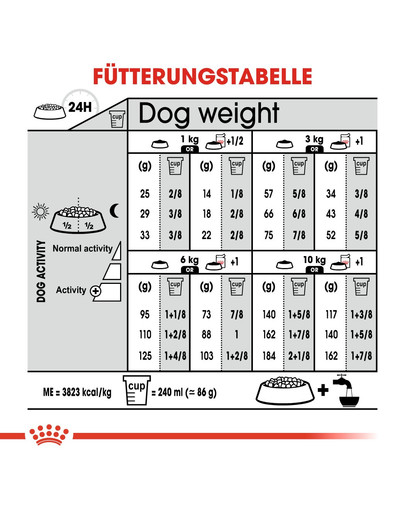 ROYAL CANIN Urinary Care MINI Trockenfutter für kleine Hunde mit empfindlichen Harnwegen 3 kg
