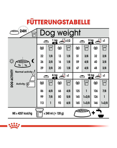 ROYAL CANIN MINI Digestive Care Trockenfutter für kleine Hunde mit empfindlicher Verdauung 10 kg