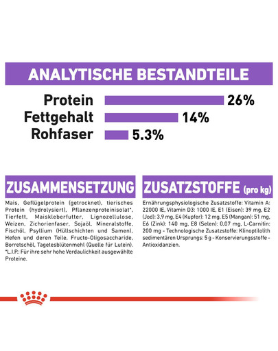 ROYAL CANIN STERILISED X-SMALL Trockenfutter für kastrierte sehr kleine Hunde 1,5 kg