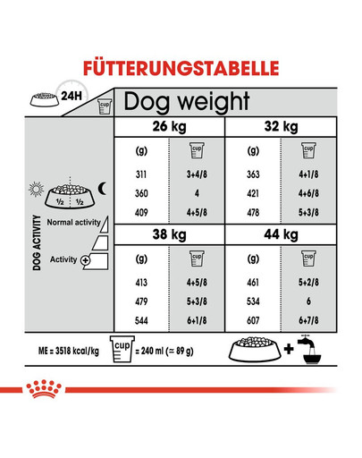 ROYAL CANIN JOINT CARE MAXI Trockenfutter für große Hunde mit empfindlichen Gelenken 3 kg