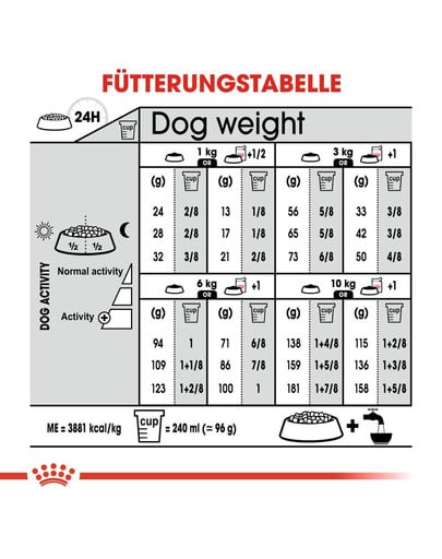 ROYAL CANIN COAT CARE MINI Trockenfutter für kleine Hunde für glänzendes Fell 1 kg