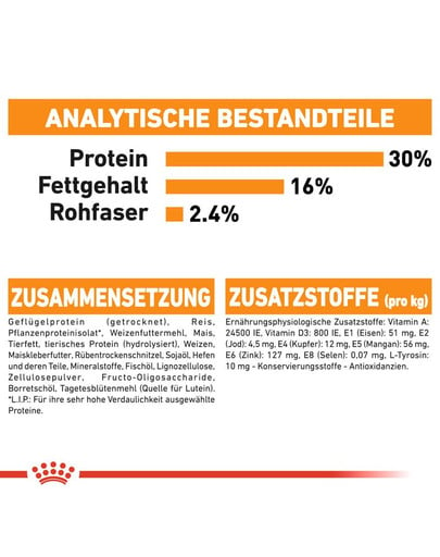 ROYAL CANIN COAT CARE MINI Trockenfutter für kleine Hunde für glänzendes Fell 1 kg