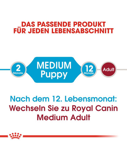 ROYAL CANIN MEDIUM Puppy Welpenfutter trocken für mittelgroße Hunde 15kg + 3kg gratis
