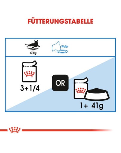 ROYAL CANIN Ultra Light Nassfutter in Soße für übergewichtige Katzen 12x85g