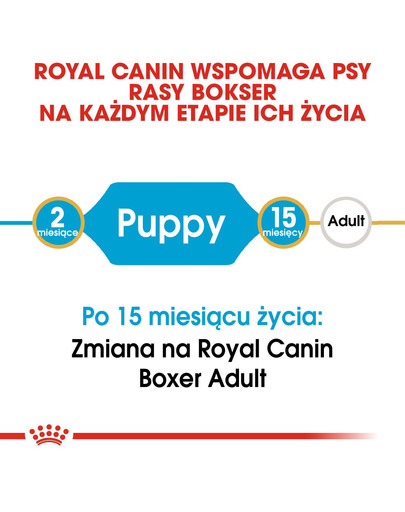 ROYAL CANIN Boxer Puppy Welpenfutter trocken 3 kg