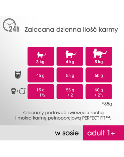 PERFECT FIT Cat Adult 1+ mięsne saszetki 4*85 g