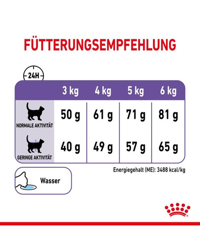ROYAL CANIN APPETITE CONTROL CARE 10 kg Trockenfutter für erwachsene Katzen