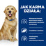 HILL'S Prescription Diet Canine j/d 12 kg