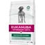 EUKANUBA Restricted Calories Adult All Breeds Chicken 12 kg